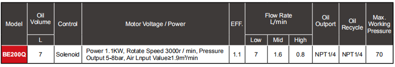Torque Pump