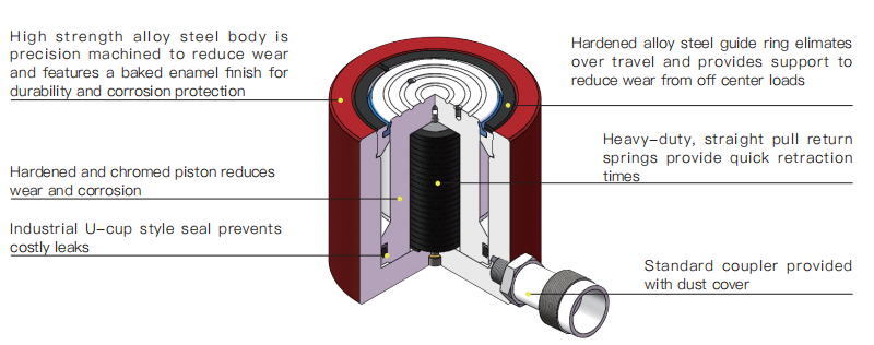 Hydraulic Cylinders