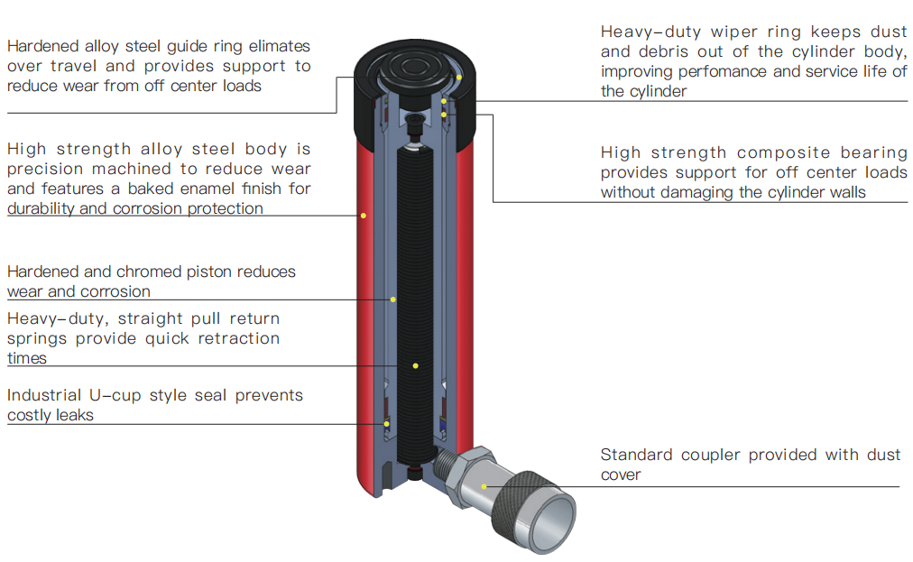 Hydraulic Cylinders