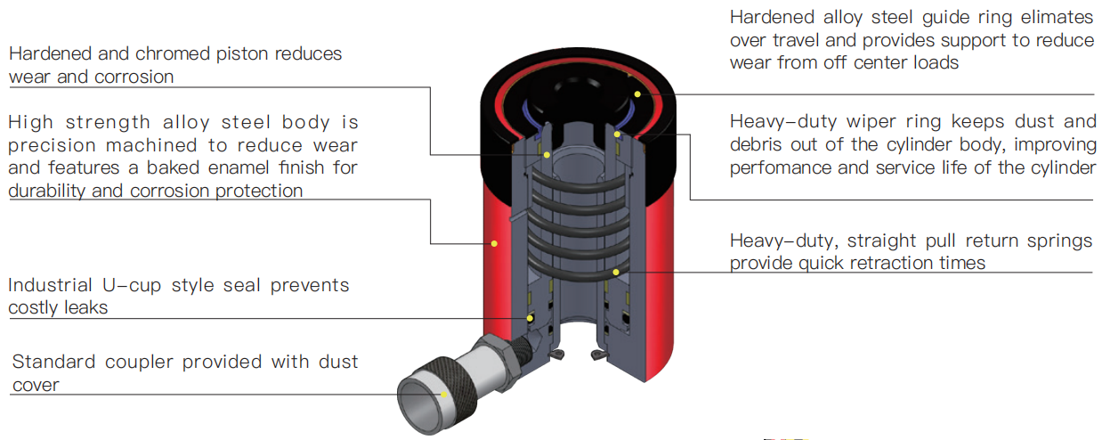 Hydraulic Cylinders